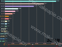 江苏港口 - category-work,grid,markLine,series-bar,timeline,title,tooltip