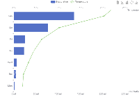 horizon-bar-lin - category-work,grid,legend,series-bar,series-line,toolbox,tooltip