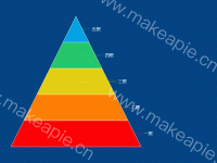 简单漏洞图 - category-work,series-funnel