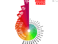 新冠肺炎感染情况 - category-work,graphic,series-pie,title,toolbox,tooltip