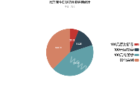 日报_代理库今日期初余额券别统计 - category-work,legend,series-pie,title,tooltip