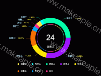 24 - category-work,legend,series-pie,title
