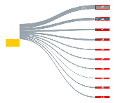 桑基图todd - category-work,series-sankey,tooltip