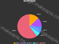 某站点用户访问来源 - category-work,legend,series-pie,title,tooltip