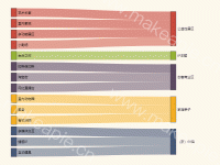  - category-work,series-sankey