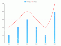 柱线图-通用 - category-work,grid,legend,series-bar,series-line,tooltip
