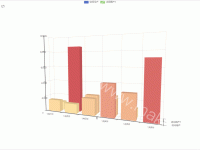 3D柱状图&mdash;可切换为3D折线图 - category-work,grid3D,legend,series-bar3D,toolbox,tooltip,visualMap