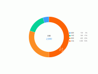 环形图7 - category-work,legend,series-pie,title,tooltip
