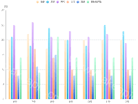  - category-work,grid,legend,series-bar,tooltip
