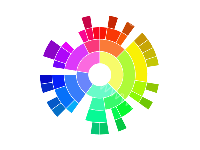 彩虹旭日图 - category-work,series-sunburst