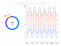线性+饼图联动 - category-work,grid,legend,series-line,series-pie,title,tooltip