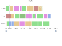 Profile在webkit中无法正常渲染 - category-issue,dataZoom,grid,series-custom,title,tooltip