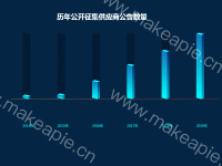 历年公开征集供应商公告数量 - category-work,grid,series-bar,series-custom,title,tooltip