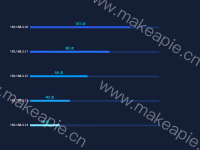 条形图 - category-work,grid,series-bar,tooltip