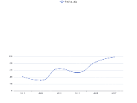 axis pointer demo - category-work,dataset,grid,legend,series-line,tooltip