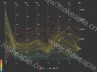 平行坐标系图里面的tooltip不显示怎么解决 - category-issue,legend,parallel,series-parallel,tooltip,visualMap