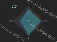 暗色雷达图 - category-work,legend,radar,series-radar,title,tooltip