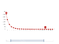 用户价值分析 - category-work,dataZoom,grid,markPoint,series-line,tooltip