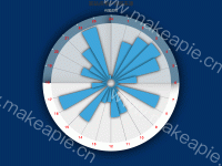 某站点用户访问来源 - category-work,series-gauge,series-pie,title,tooltip