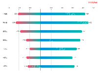 正负轴 - category-work,grid,series-bar,title,tooltip