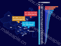 地图formatter,effectScatter使用实例 - category-work,geo,grid,series-bar,series-effectScatter,series-map,title