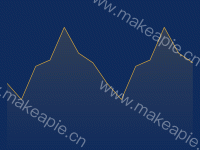 折线图 - category-work,grid,series-line