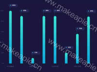 柱状图表 - category-work,grid,series-bar