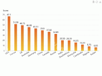 score - category-work,grid,legend,markPoint,series-bar,toolbox