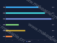 变色横向柱形图 - category-work,grid,legend,series-bar,tooltip