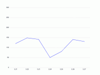 svsd - category-work,grid,series-line,title,tooltip