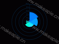 极坐标饼图 - category-work,polar,series-pie,tooltip