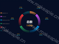 渐变饼图 - category-work,legend,series-pie,title