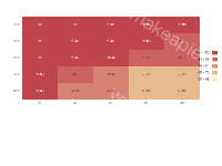 红灯相位判别图 - category-work,grid,series-heatmap,tooltip,visualMap
