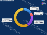 网络录播教室的建设情况分析 - category-work,legend,series-pie,title,tooltip