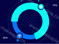 圆环中心放两个圆 - category-work,series-pie