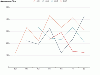 百度知道回答，x轴从y轴有数据开始 - category-work,grid,legend,series-line,title