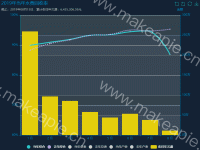 2019年当年水费回收率 - category-work,dataZoom,grid,legend,series-bar,series-line,title,toolbox,tooltip