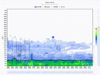 Demo Chart - category-work,dataZoom,grid,legend,series-heatmap,series-line,title,tooltip,visualMap