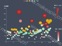 复杂散点 - category-work,grid,legend,series-scatter,tooltip,visualMap