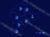 地图-柱状图 - category-work,geo,grid,legend,series-bar,tooltip