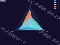 爱护卫生 - category-work,legend,radar,series-radar,title,tooltip