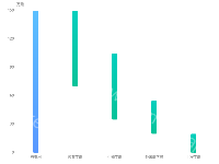  - category-work,grid,series-bar,tooltip