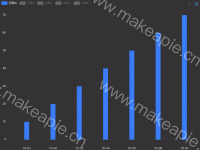 折线-柱图切换 - category-work,grid,legend,markLine,markPoint,series-bar,title,toolbox,tooltip