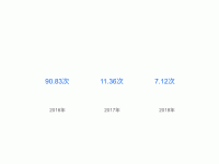 3个圆环占比 - category-work,series-pie,title