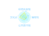 雷达图 - category-work,radar,series-radar