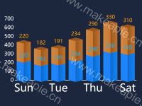 立体堆叠柱图 - category-work,grid,series-bar,series-pictorialBar