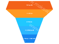 平底漏斗图 - category-work,series-funnel