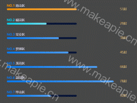 排名的横向柱状图 - category-work,grid,series-bar,title,tooltip