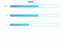 数分知识 - category-work,grid,series-bar,title