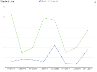 Stacked Line - category-work,grid,legend,series-line,title,toolbox,tooltip
